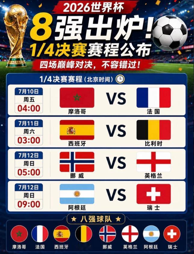 [熊猫]2026世界杯8强对决：梅罗内时代落幕，新王当立！阿根廷死里逃生，欧洲6