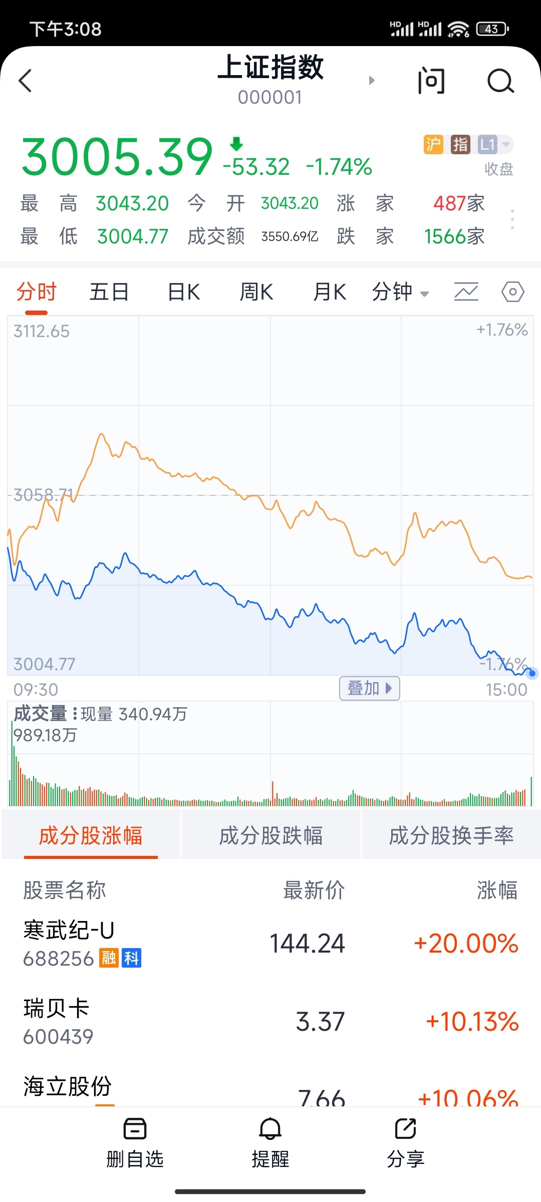 这一幕似曾相识 ​​​