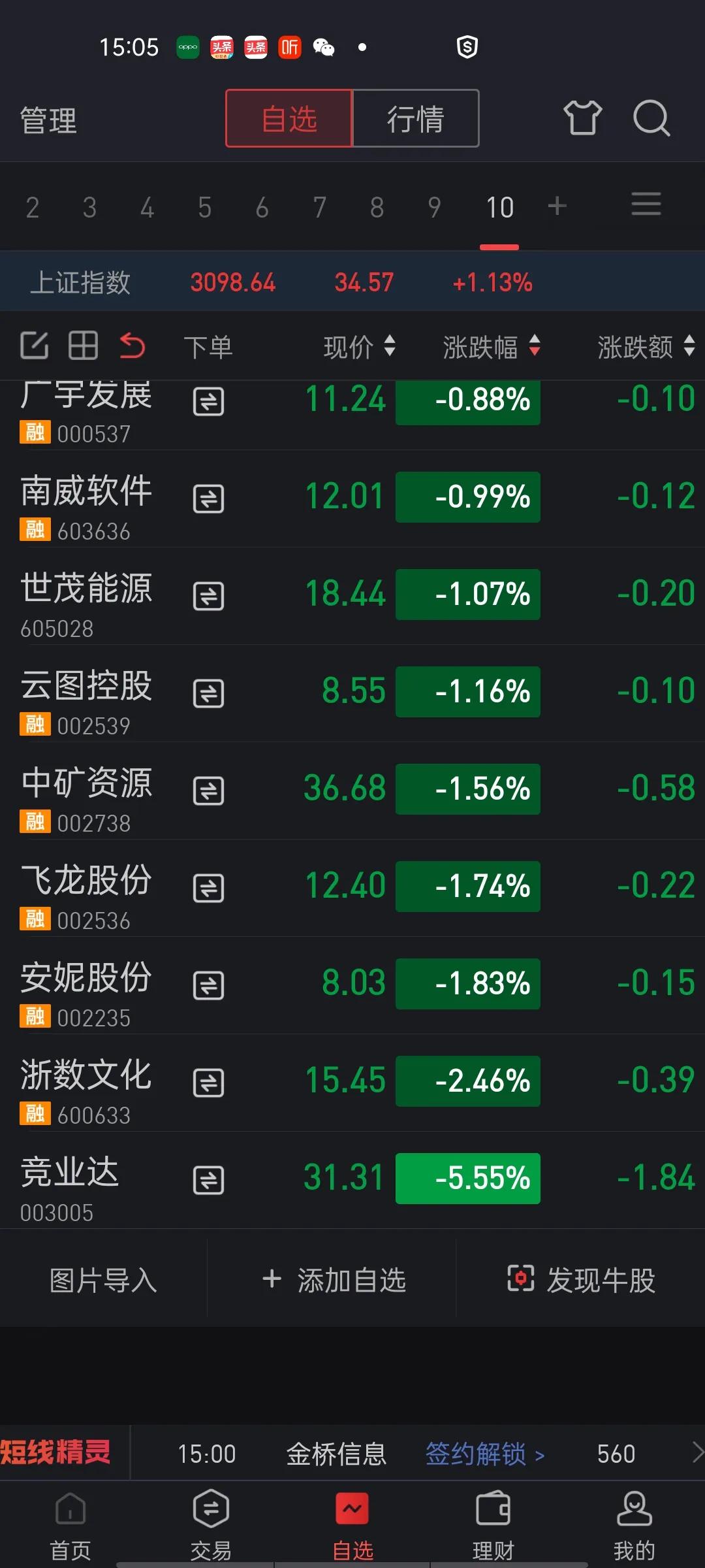 今天A股在四大利好情况下，高开140多个点，一路低走，尾盘只剩34个点，一开盘就