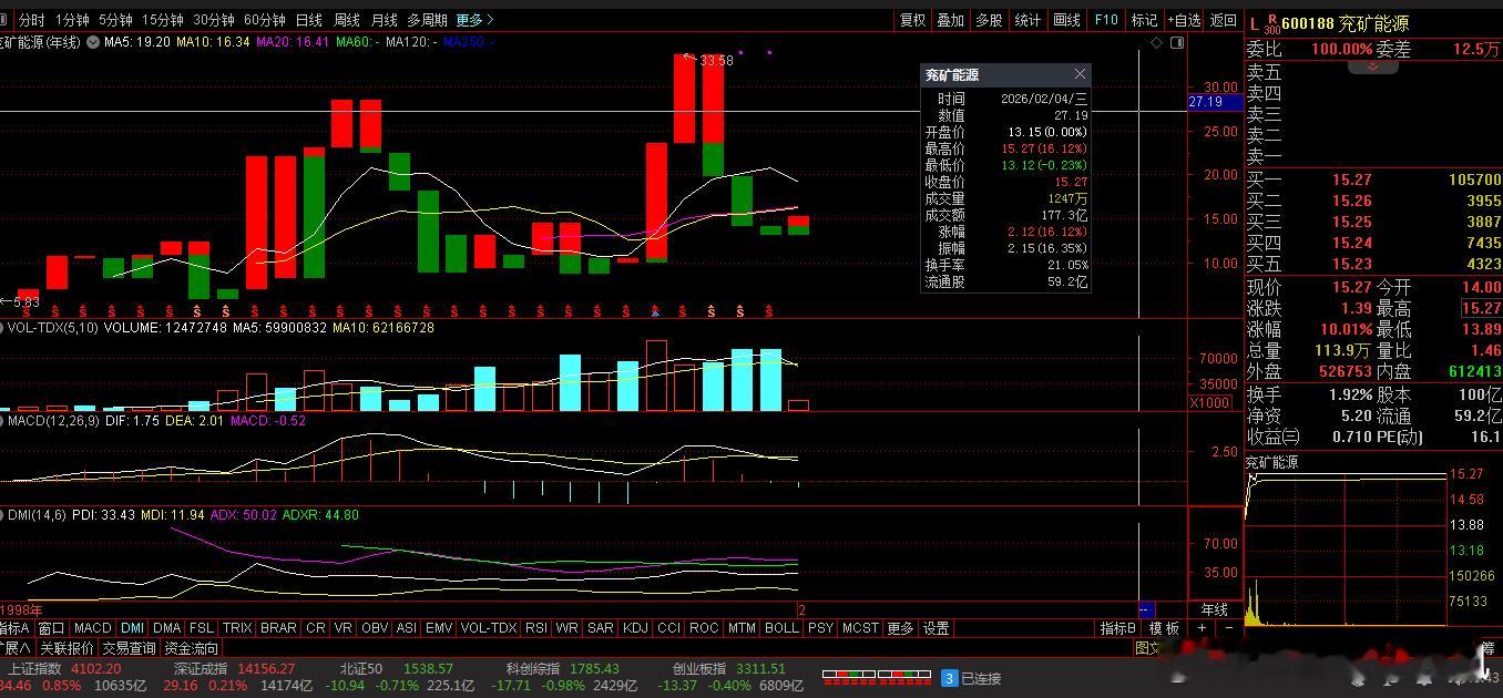 【财富晚茶】潜龙浮出水面：02.04主力资金：净流入前20股票导语：作者系《头条