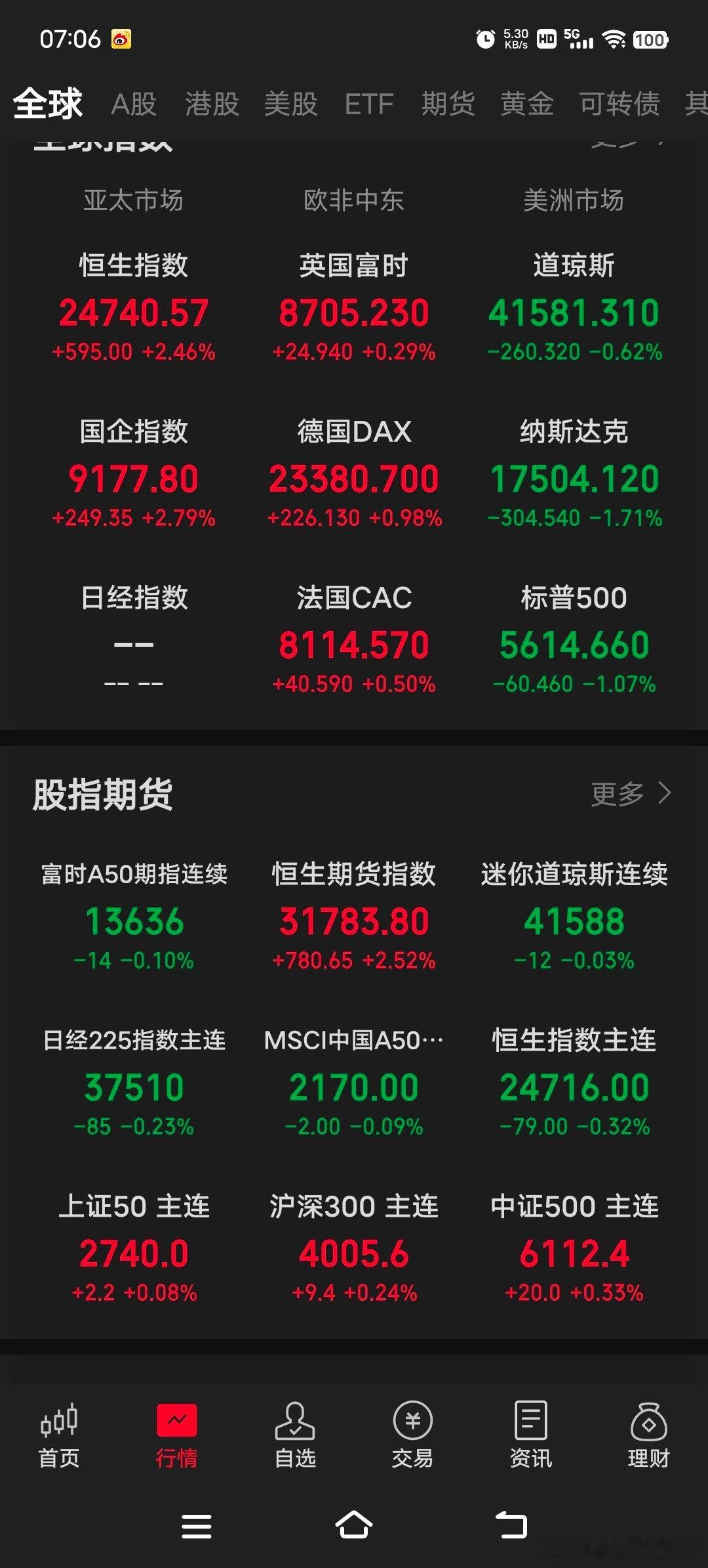 3.19外盘消息 美股跳水失守5日线，中概股回调。    1，周二美三大股指集体