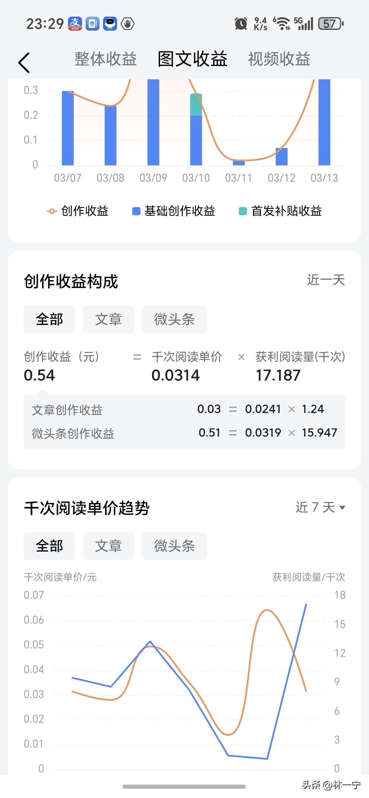因为我是老号，后台“喜新厌旧”，所以给这么低的单价是吗？

还是又有什么改革我是