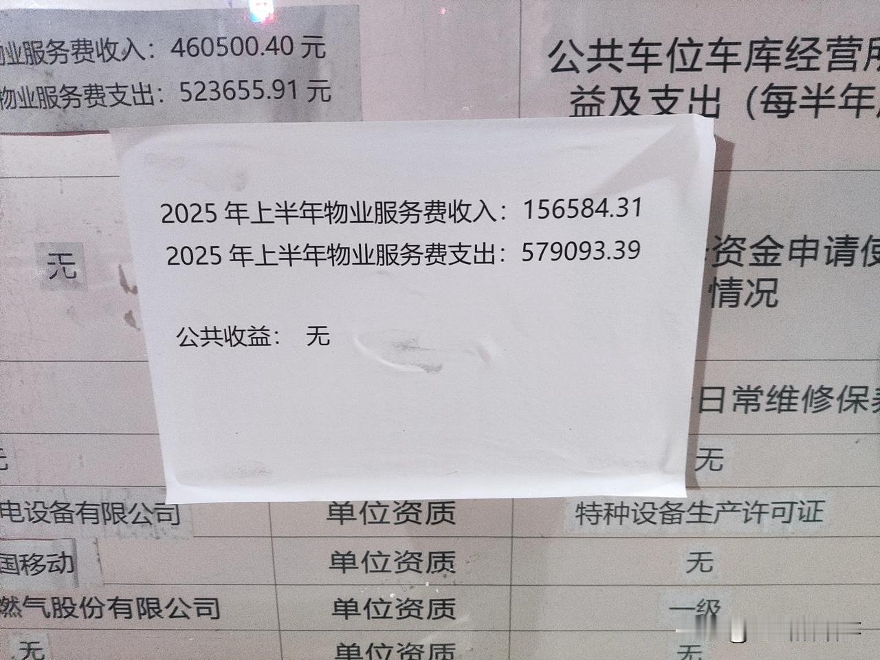 从公示上看，小区物业今年上半年可是支不付出呀！