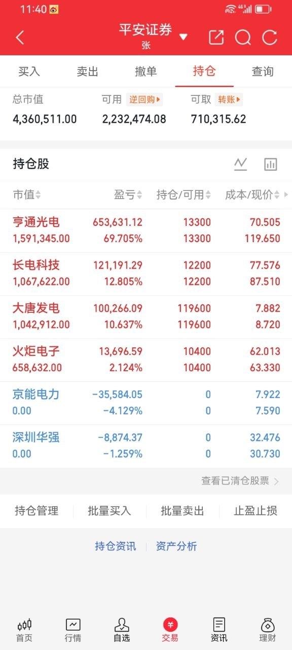 午间持仓复盘记录整体持仓分为科技高景气成长、能源稳健防御两大方向，仓位搭配攻守兼