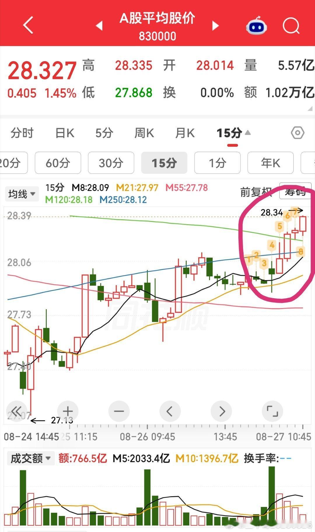 今天开始可以出手了！ ​​​
