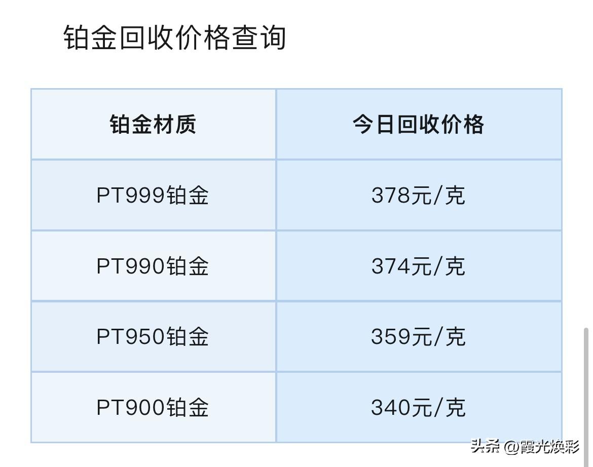 黄金下跌！铂金、钯金报价！铂金、钯金回收报价为多少钱一克？以及行情分析！

20