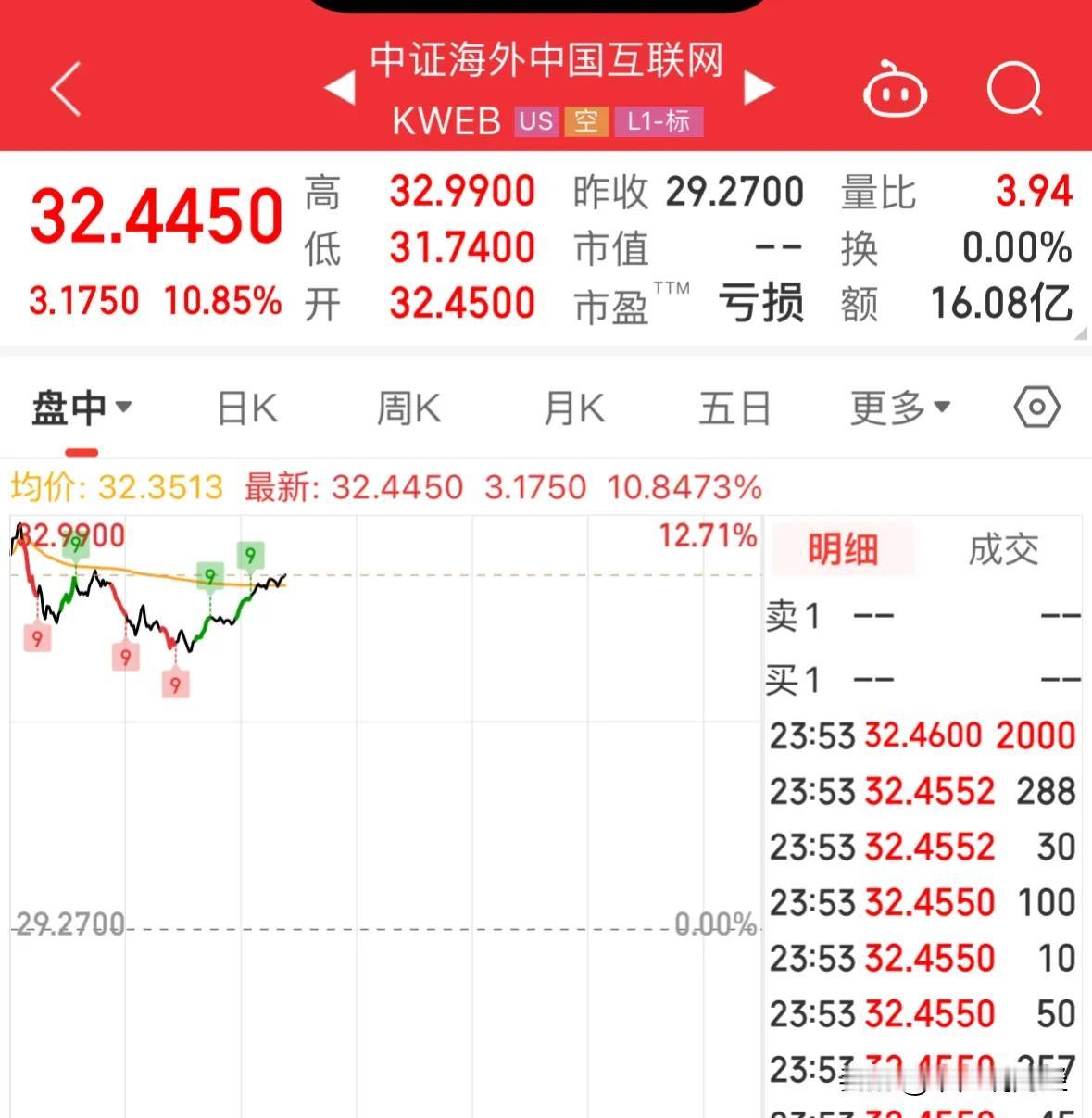 #央行打出“组合拳” A股牛市来了吗#重大利好消息中国资产今晚再度暴涨，A股和港