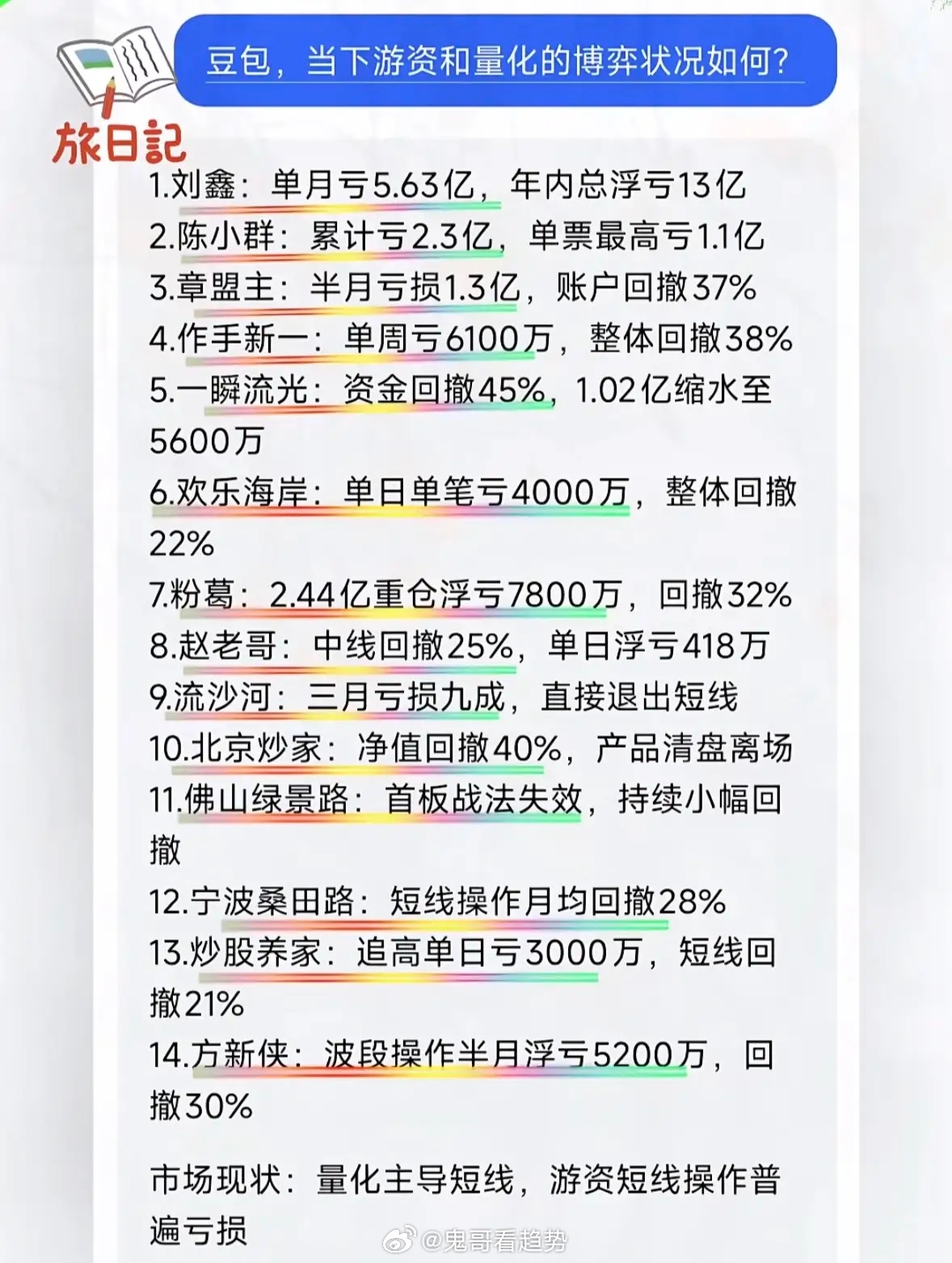 浮沉股市路，得失几时休。在股市里摸爬滚打久了，对“浮沉股市路，得失几时休”这句话