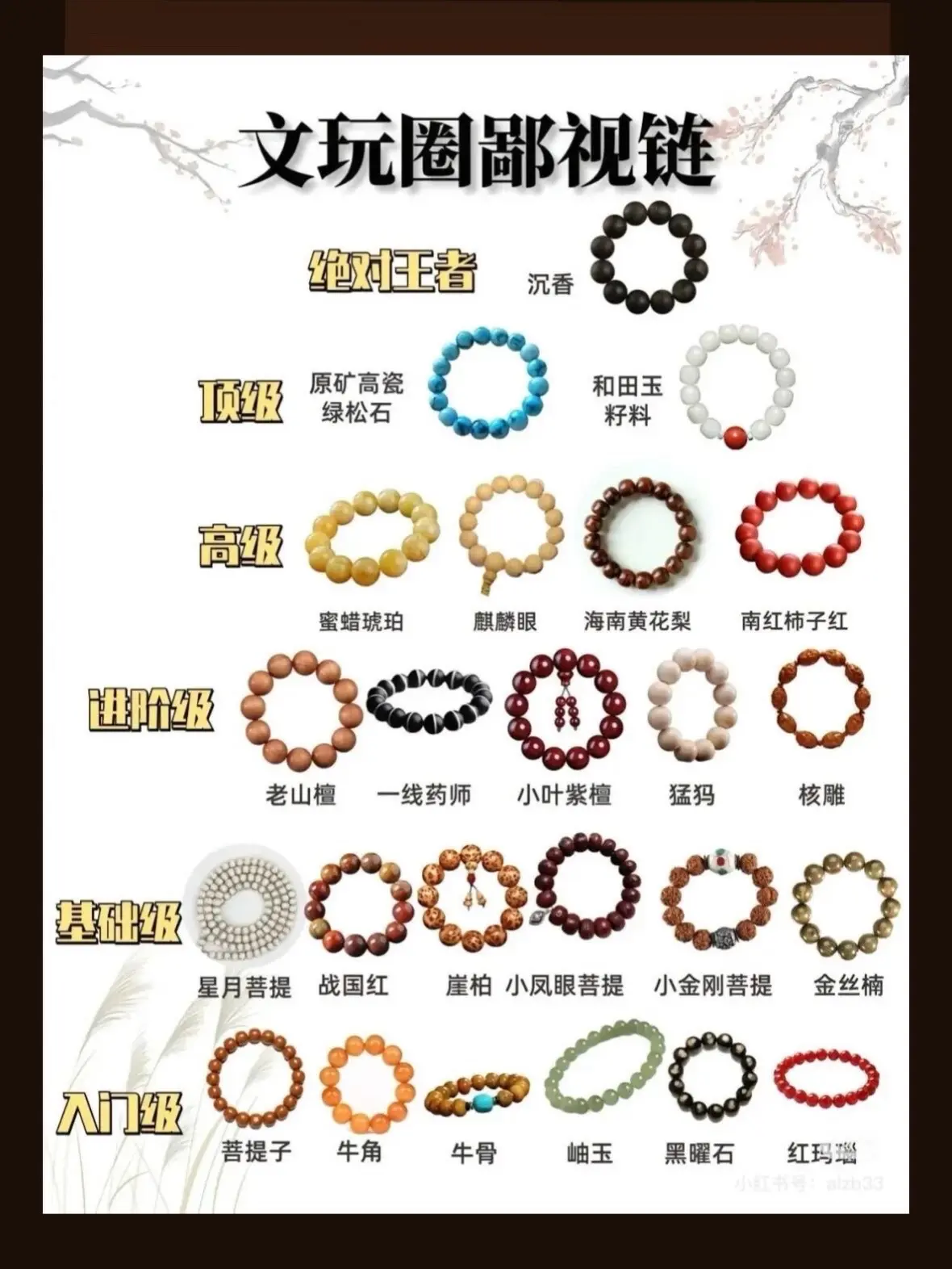 文玩圈的鄙视链。文玩鄙视圈，今天大家一起看看吧