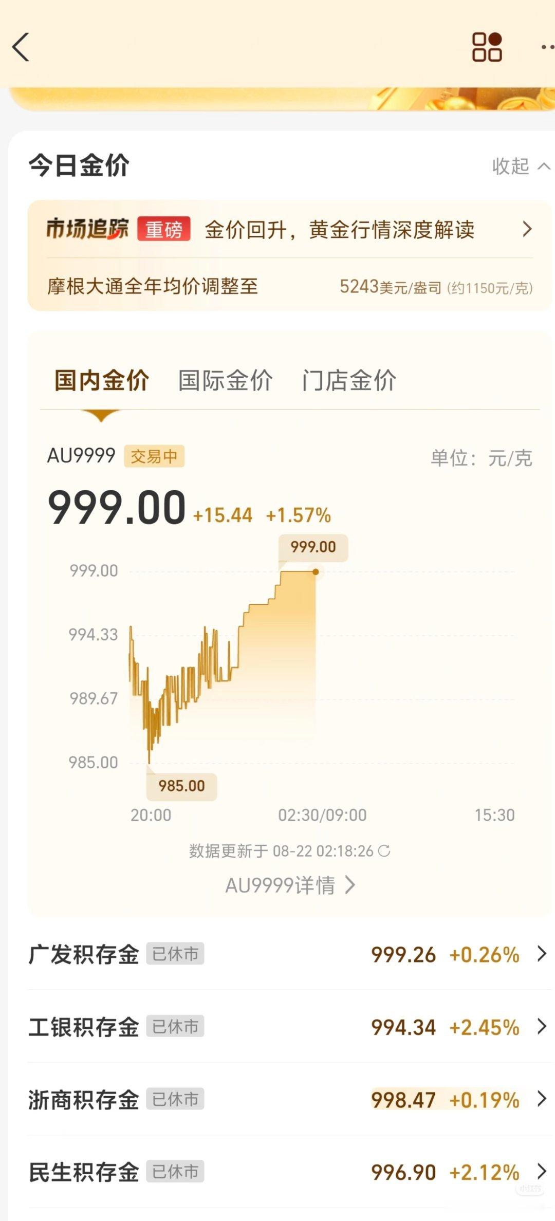 黄金回调 马上突破千元大关！深夜黄金999元一克涨停，马上破千！国内金价逼近千元
