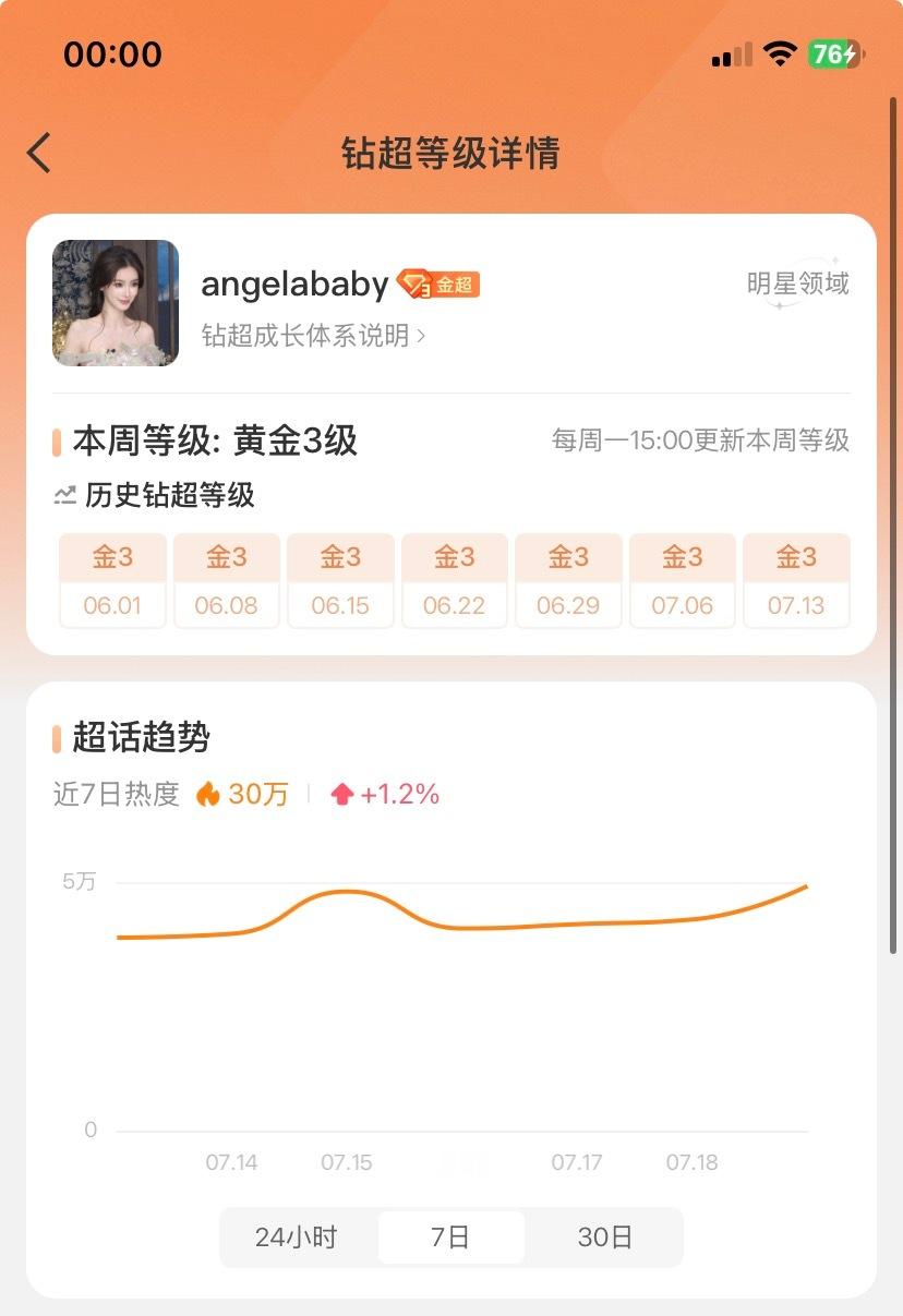 30wrd已达标✅851的粉丝🐮 💍比分踏马来了！ 