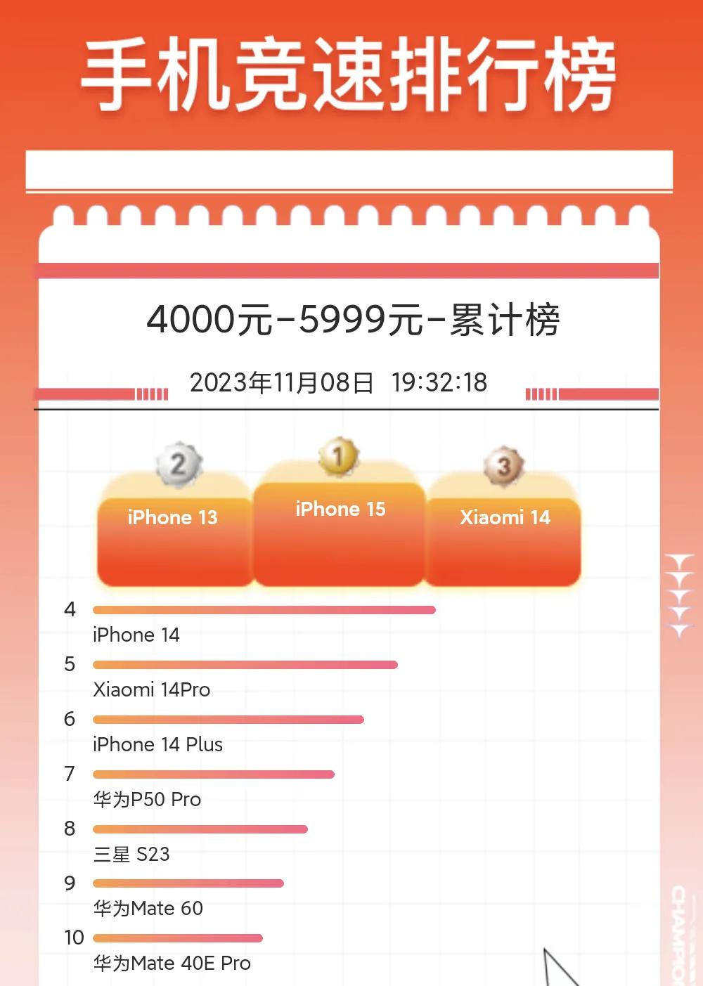 到底谁在裸泳，双十一销量揭开了友商的遮羞布，一个个平时都说自己是老大，现在排名一