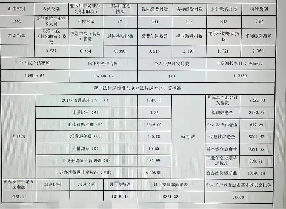 2024年事业单位退休的正式养老金，据说河北省的已经理顺了。

这位是2024年