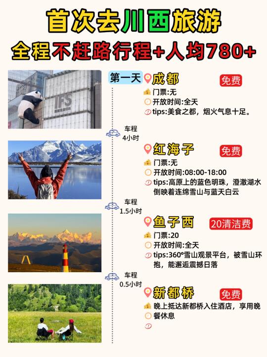 川西小环线攻略💯4天3晚人均700+攻略