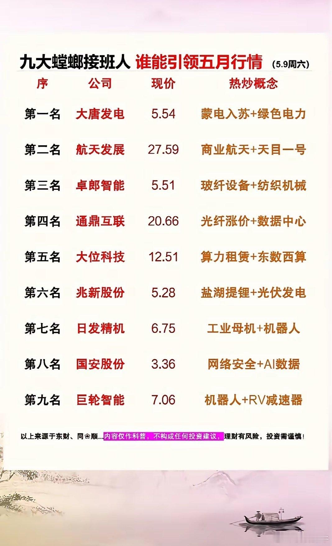 五月行情谁主沉浮？九大“螳螂接班人”榜单揭晓，热炒概念暗藏玄机，小心别被“螳螂”