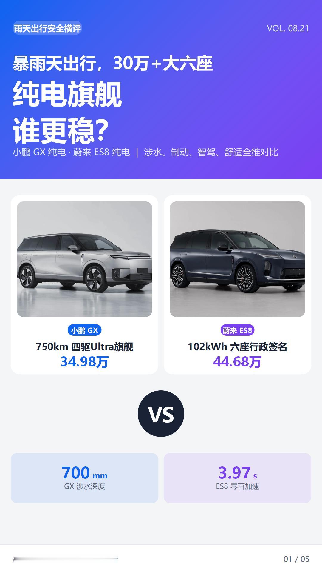 南方雨季真的太折磨人了！谁懂啊😭
连续半个月的阴雨天，开着纯电SUV出门，各种