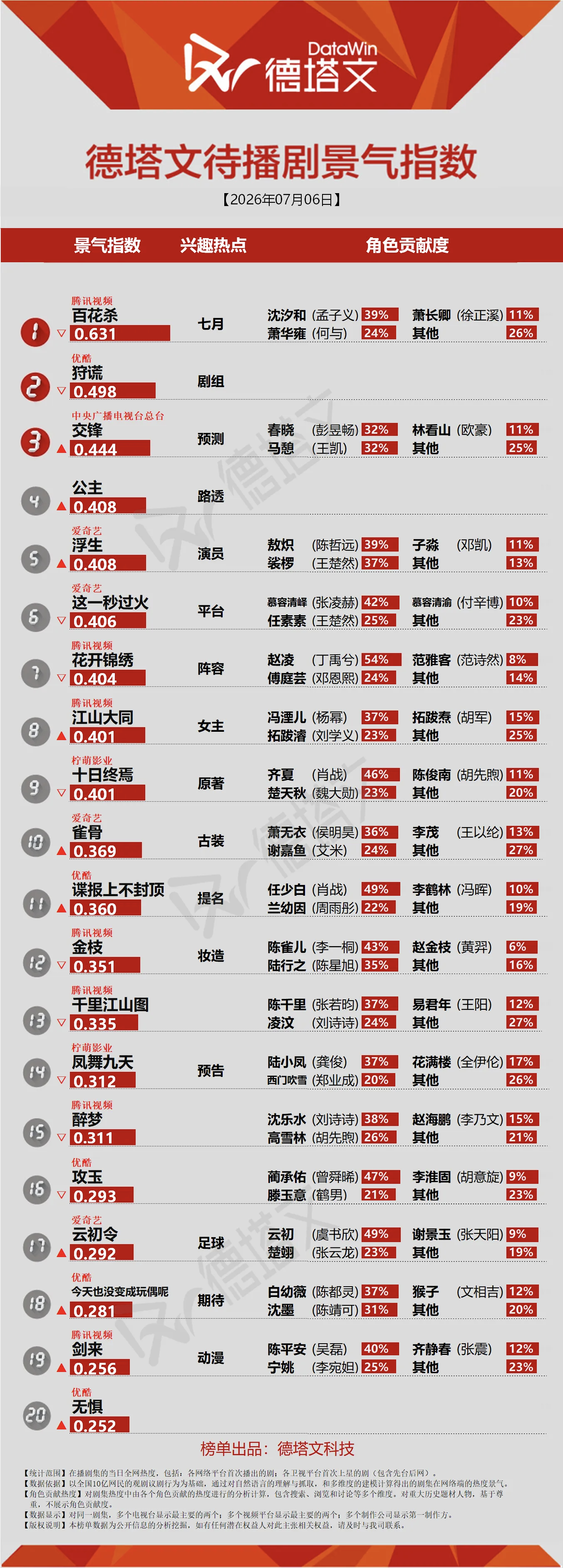 汐神伟大