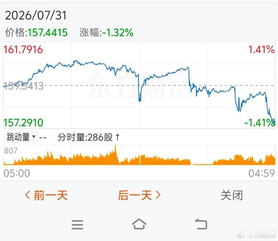 日元不是因为干预上涨的走势和干预时候（p3~4）明显不一样，干预的会有断崖，加息