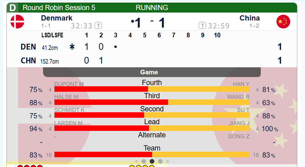 【世锦循环赛】中国-丹麦，第二局中国一度两分局面，击打失误后丹麦反过来两分牵制，