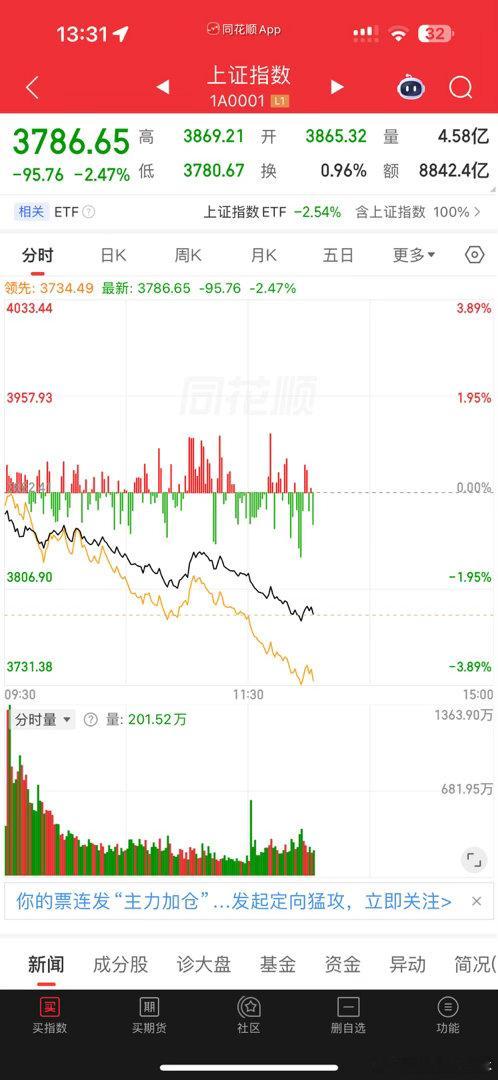 今天收盘的最低价是明天的止损位 