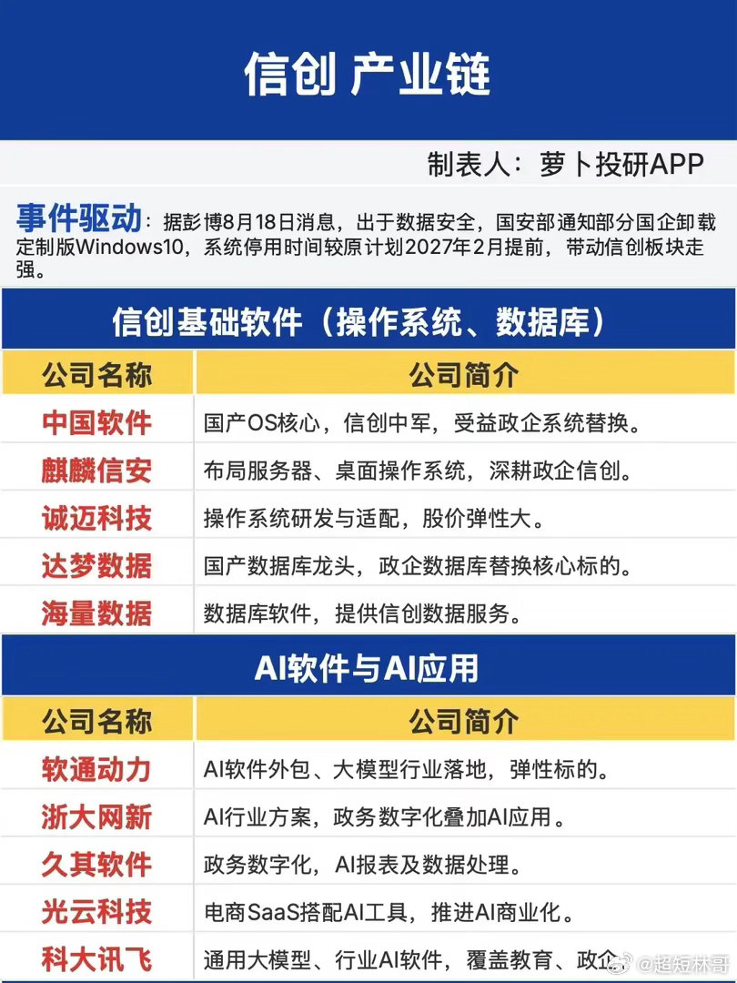 沉寂许久迎来催化，信创赛道正在悄悄发生变化市场资金围着算力硬件反复轮转，不少投资