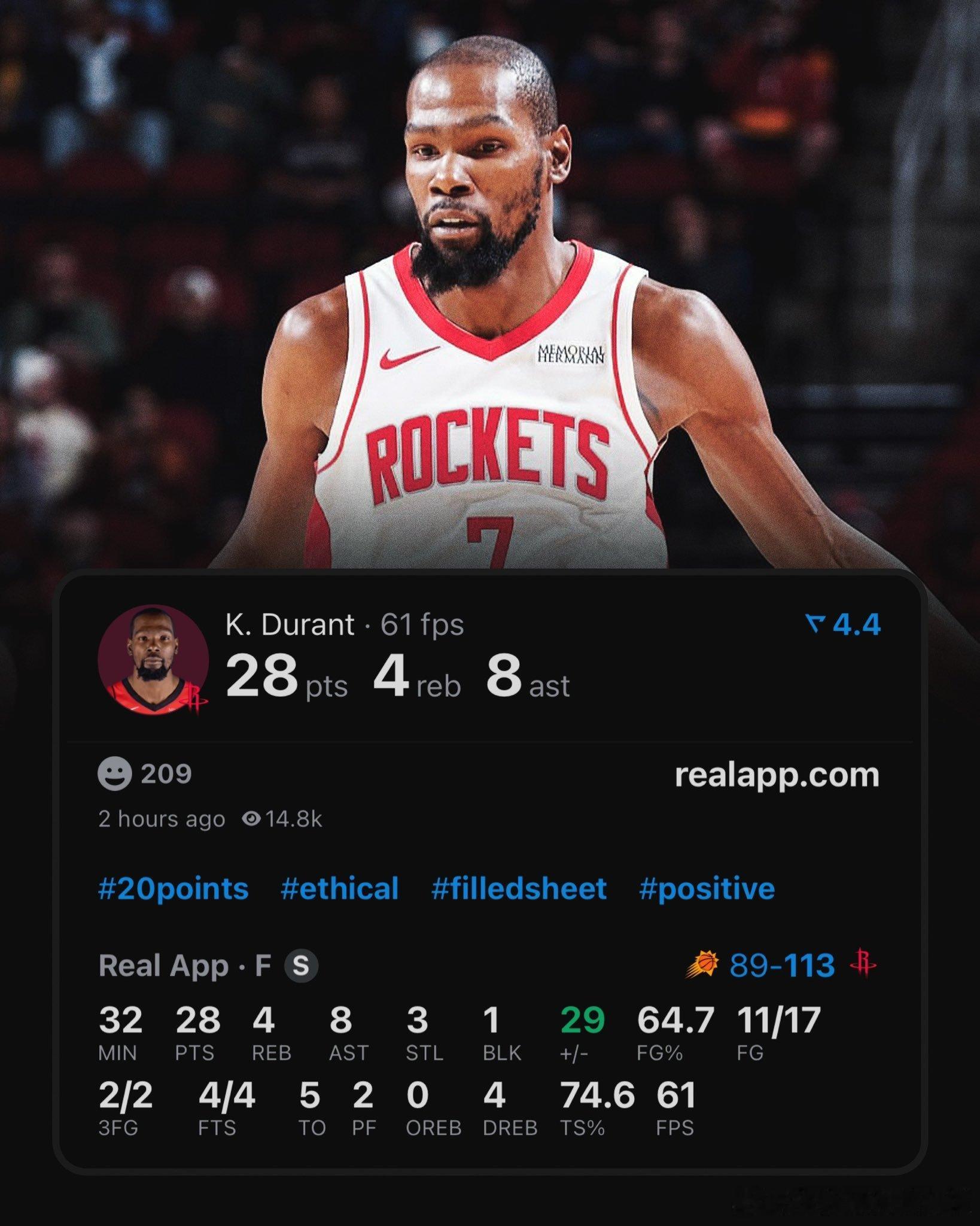 今天的KD：三节28分8助攻（赛季新高）4篮板3抢断投篮17中11，三分2/2，