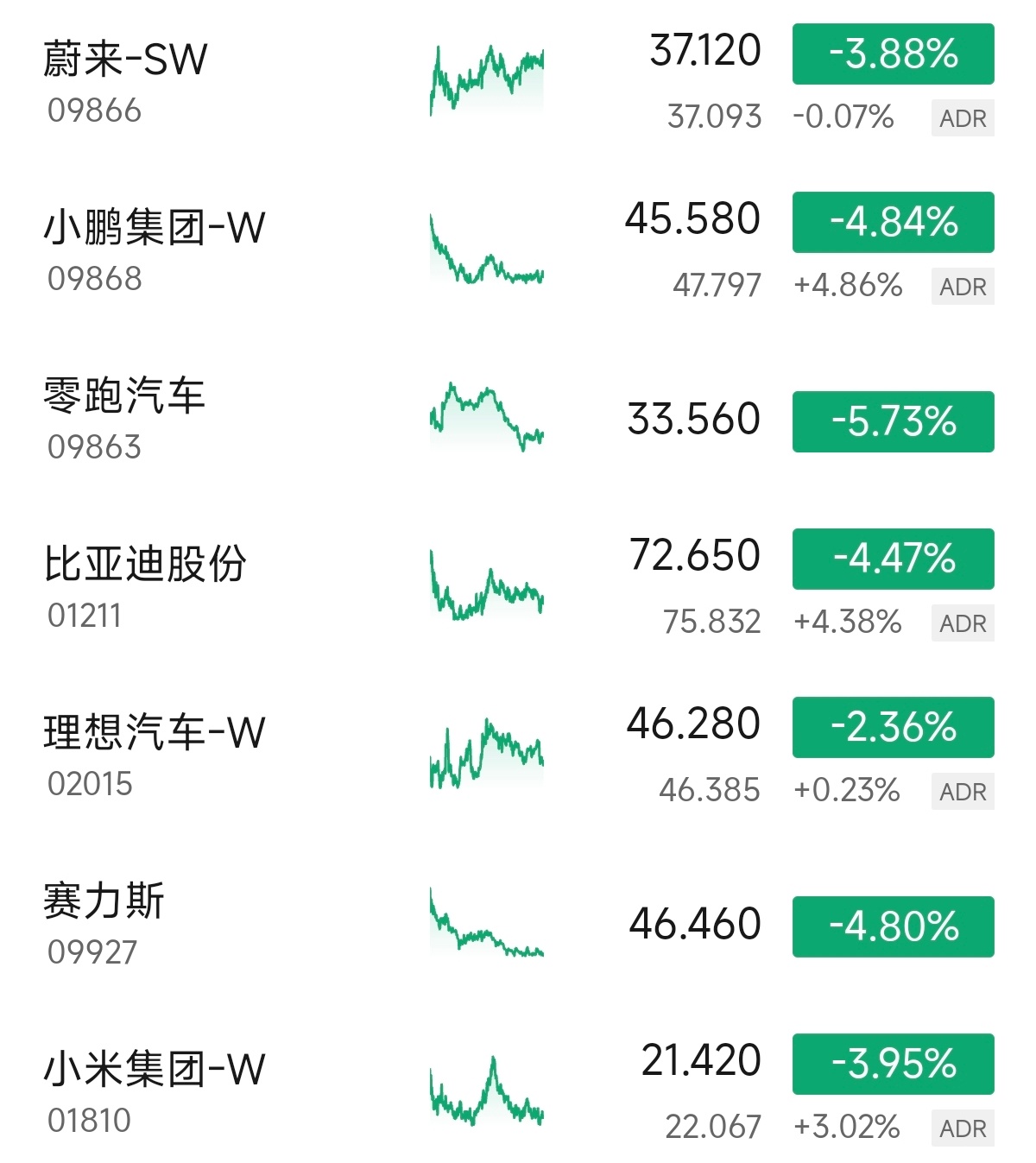 今天又是汽车股大败亏输的一天，只发一家就没什么意思了 