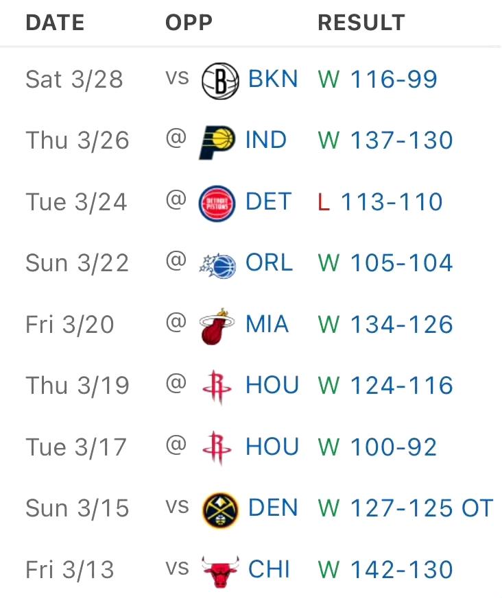 詹姆斯复出后打了9场比赛，湖人就一场没赢。
今天他又创造了一个纪录，第二节助攻布