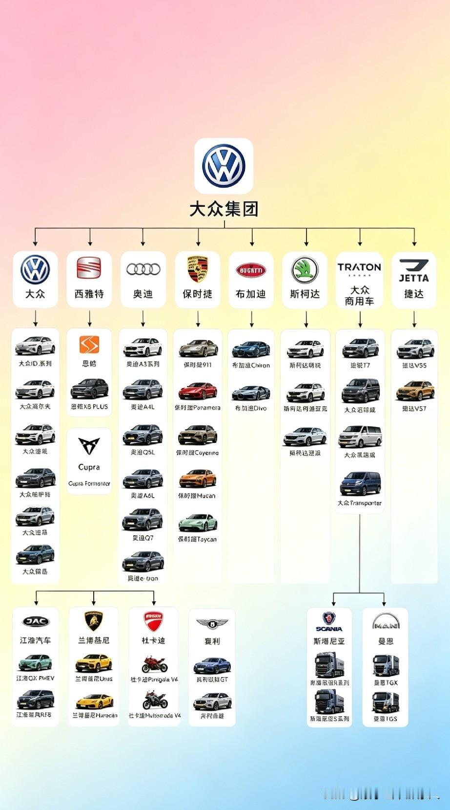 大众集团所含品牌一览
