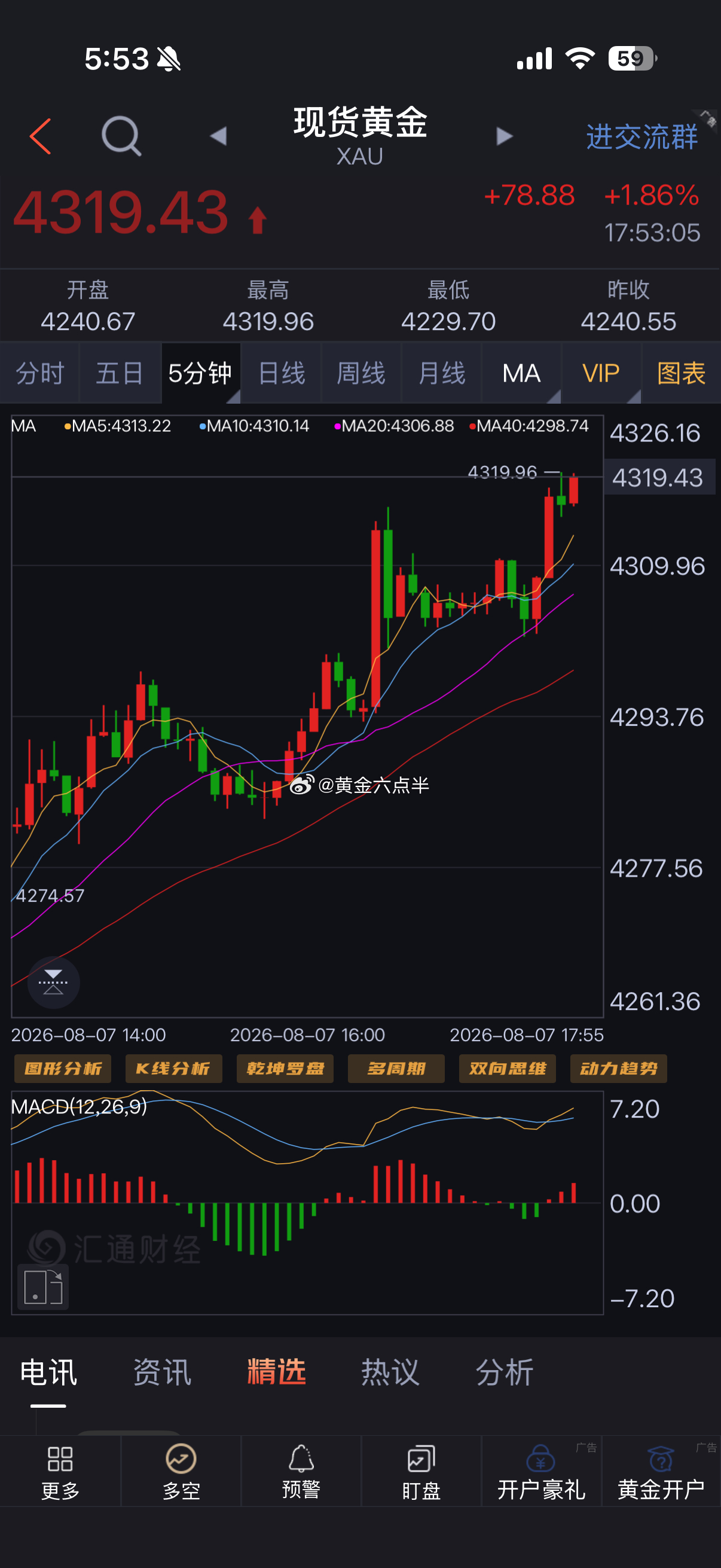 黄金大涨，下午4305多，4302多，4320附近收割一波。这张单子，盘内、绑定