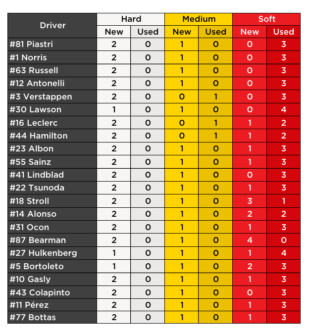 F1[超话]2026F1西班牙大奖赛 西班牙大奖赛正赛倍耐力轮胎策略预测与车手轮