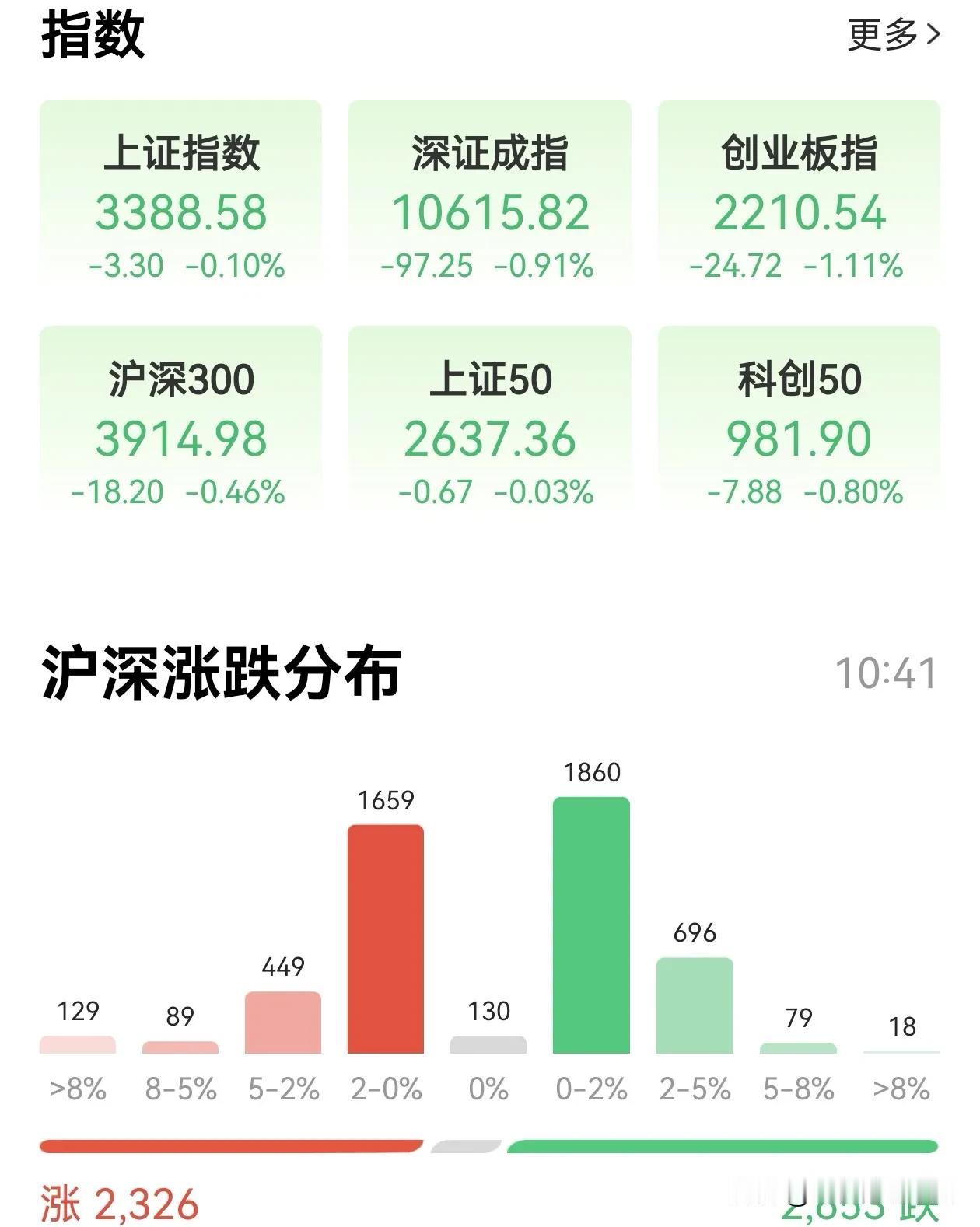 政府有为、市场有效；一边是稳定股市楼市的宣传、政策、⌚态；一边是市场的反向操作、