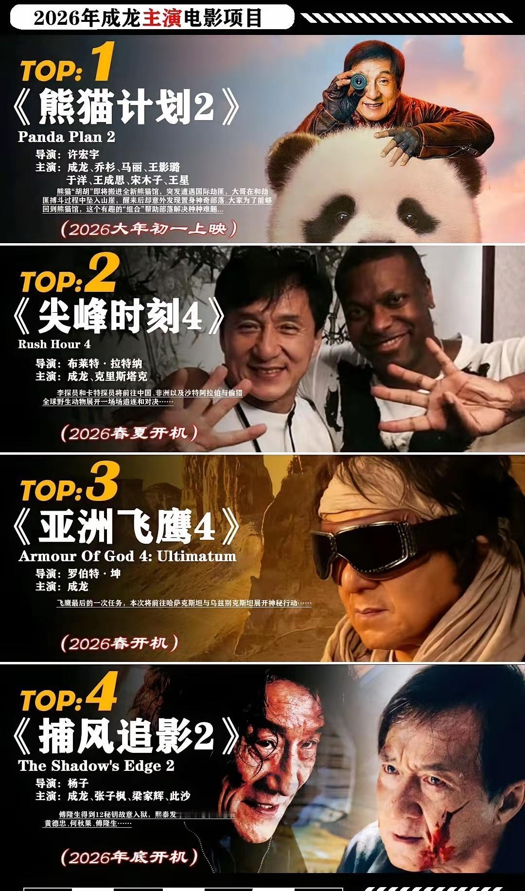 不懂就问：成龙是不是人类历史上最受欢迎的男演员？
2026年，已经72岁的Jac