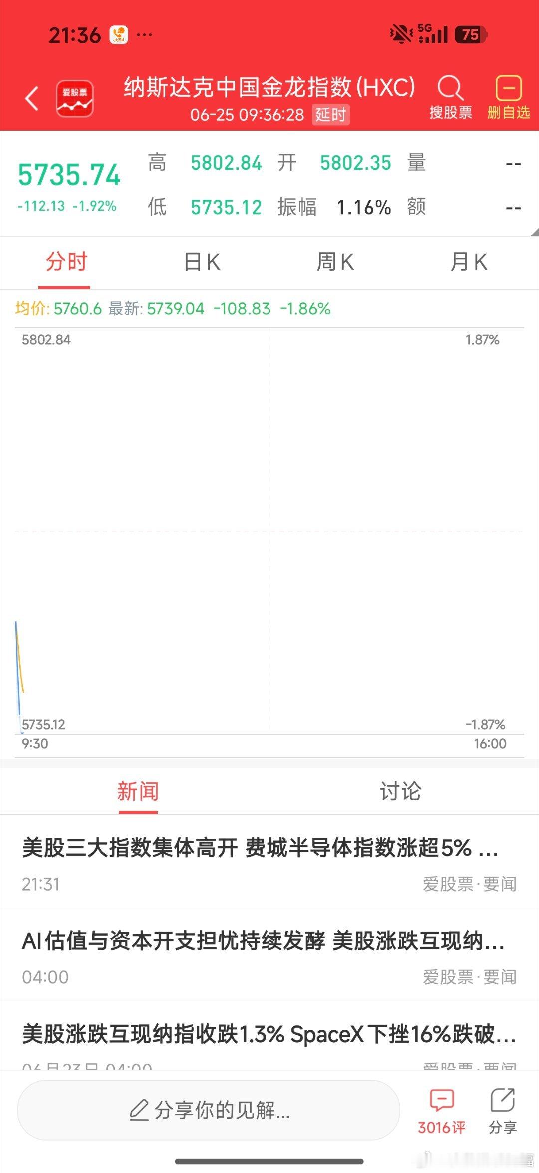 再看看金龙指数指数，果然不失所望，继续大跌