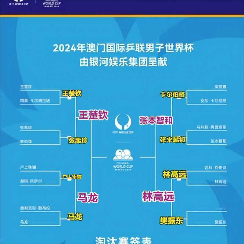 #春日生活打卡季##澳门男子及女子世界杯2024#
在男单1/4决赛中，国乒迎来