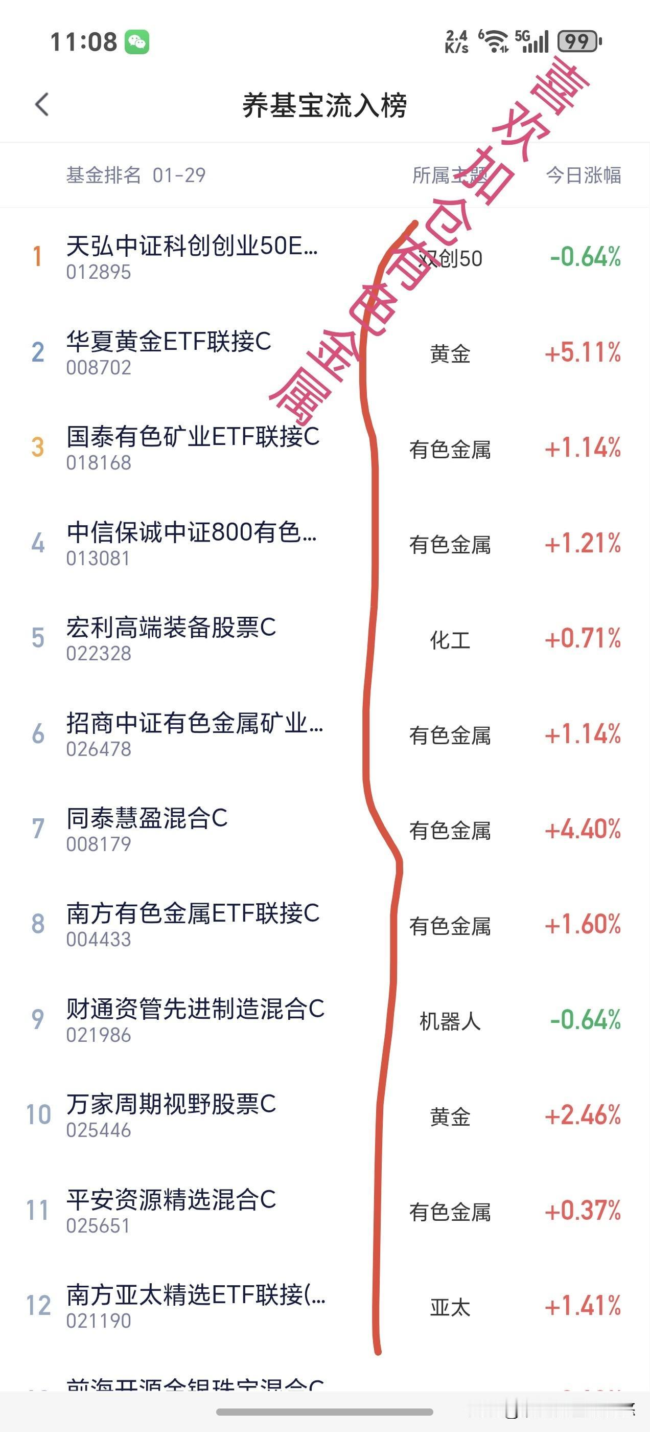 午间看盘及主力资金动向
    今天早盘三大股指延续昨天震荡整理模式，板块轮动是