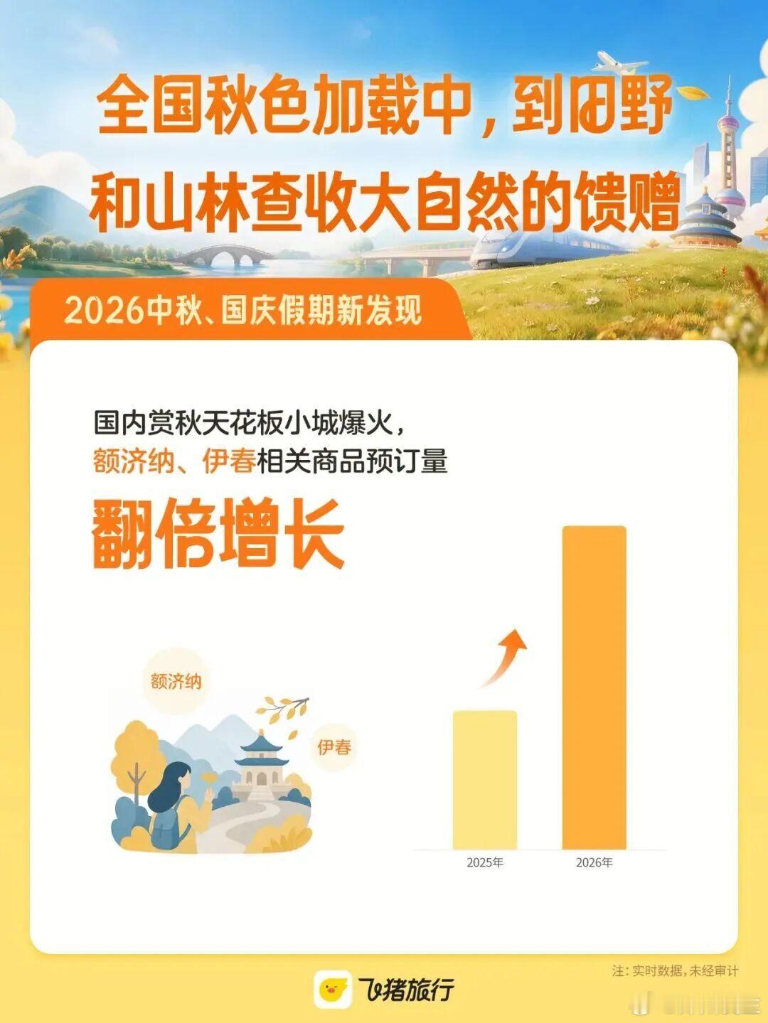 【预定量成倍增长！郑州中秋国庆出游市场火热】秋色正在加载中中秋、国庆的旅行计划安