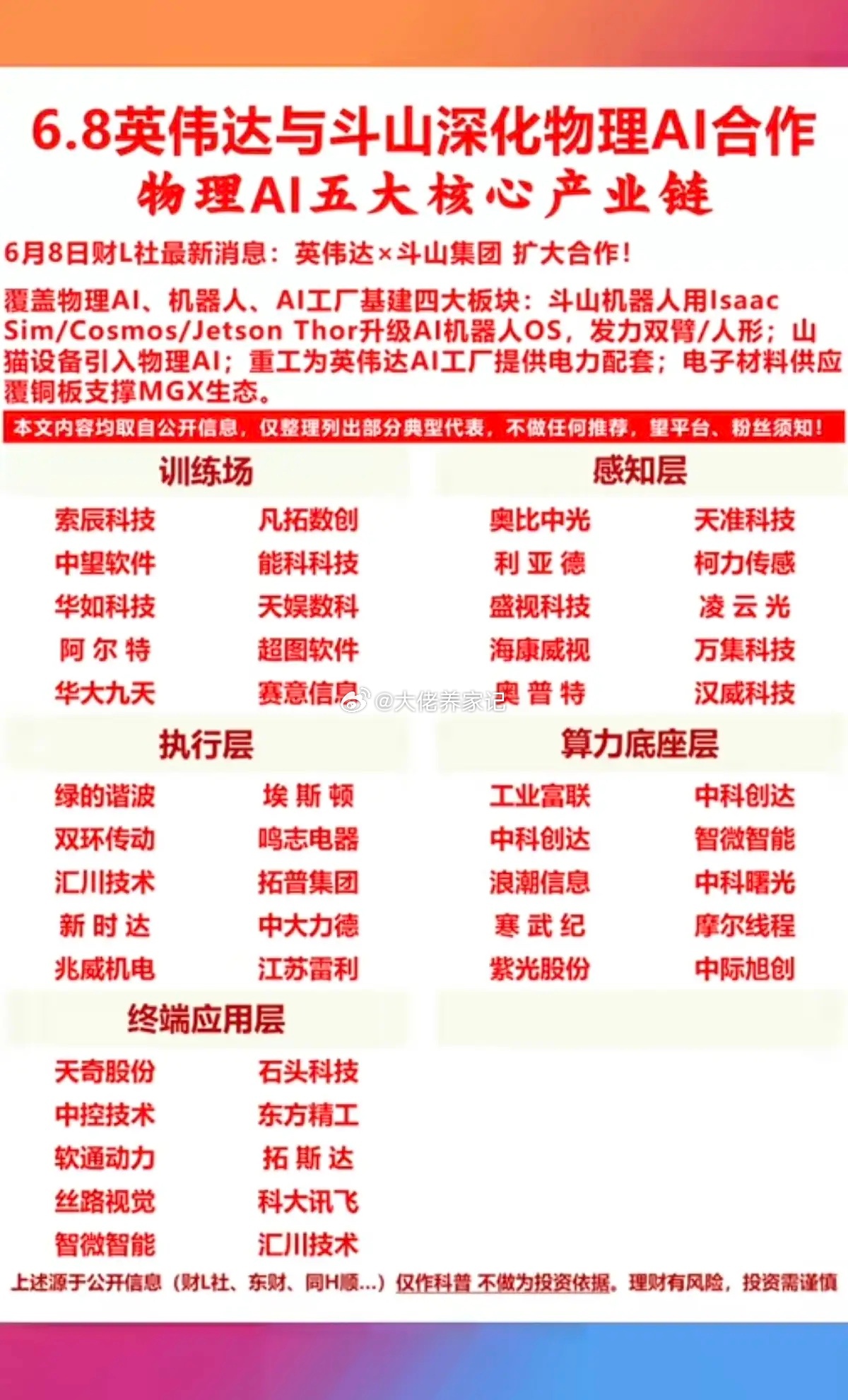 重磅！英伟达与斗山深化：物理AI合作！物理AI五大核心产业链：1.训练场2.感知