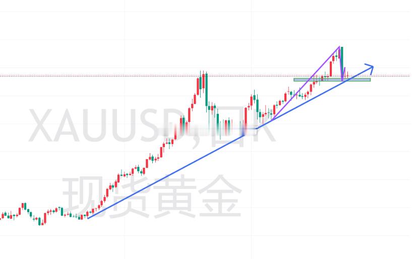 【今日 现货黄金 分析】  黄金 周二黄金走出倒V型震荡，这正是大涨大跌后常见的