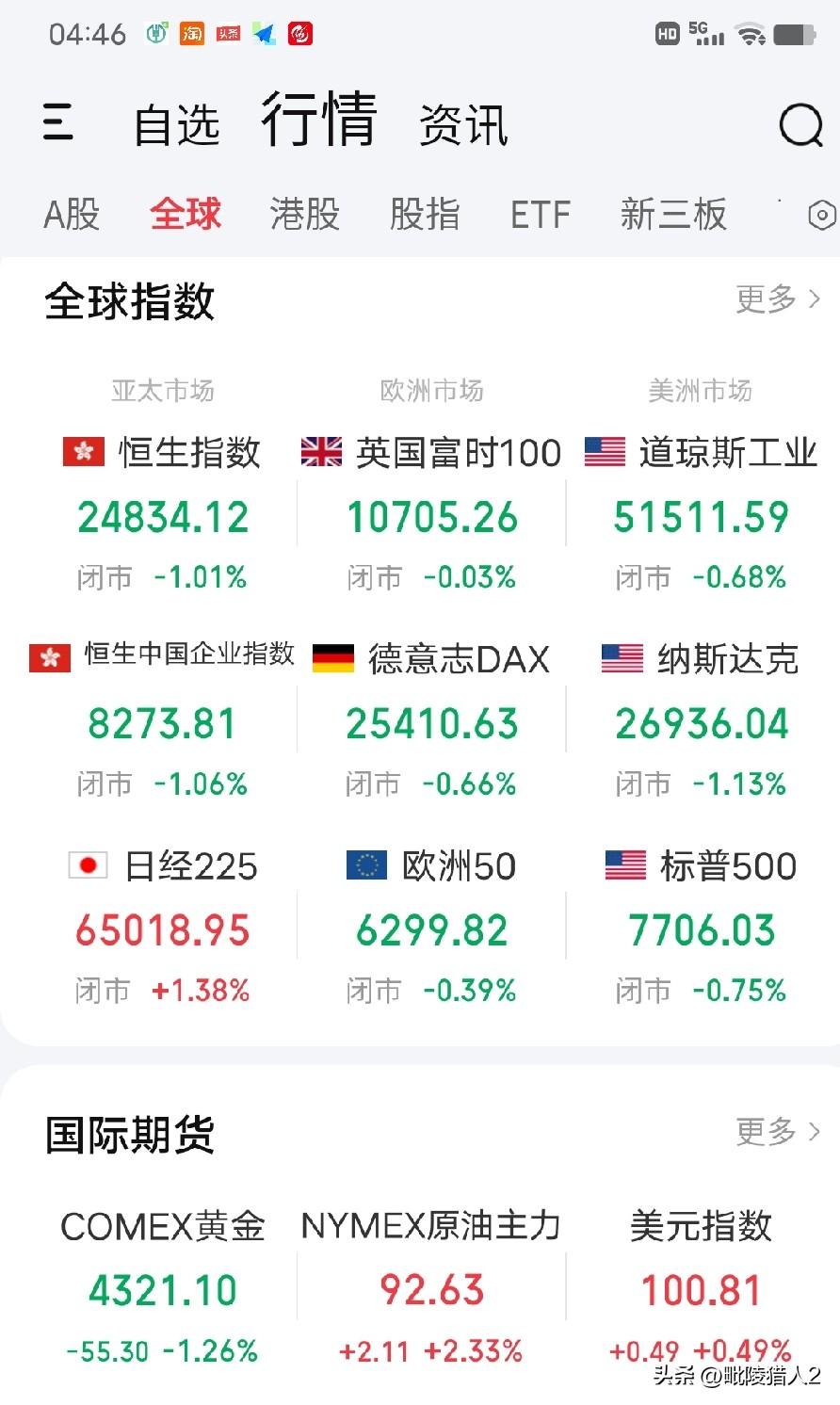 9月24日早评。一觉醒来，感觉自己双脸火辣辣地疼，被打脸不是因为隔夜欧美股市的普