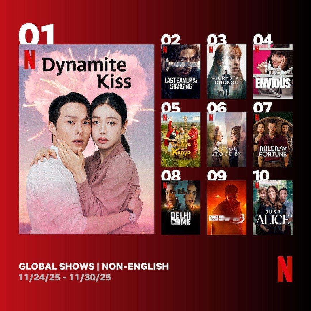 这个＜一吻爆炸＞到底有多能打？连续两周网飞全球榜第一☝️怎么厉害成这样图1网飞周