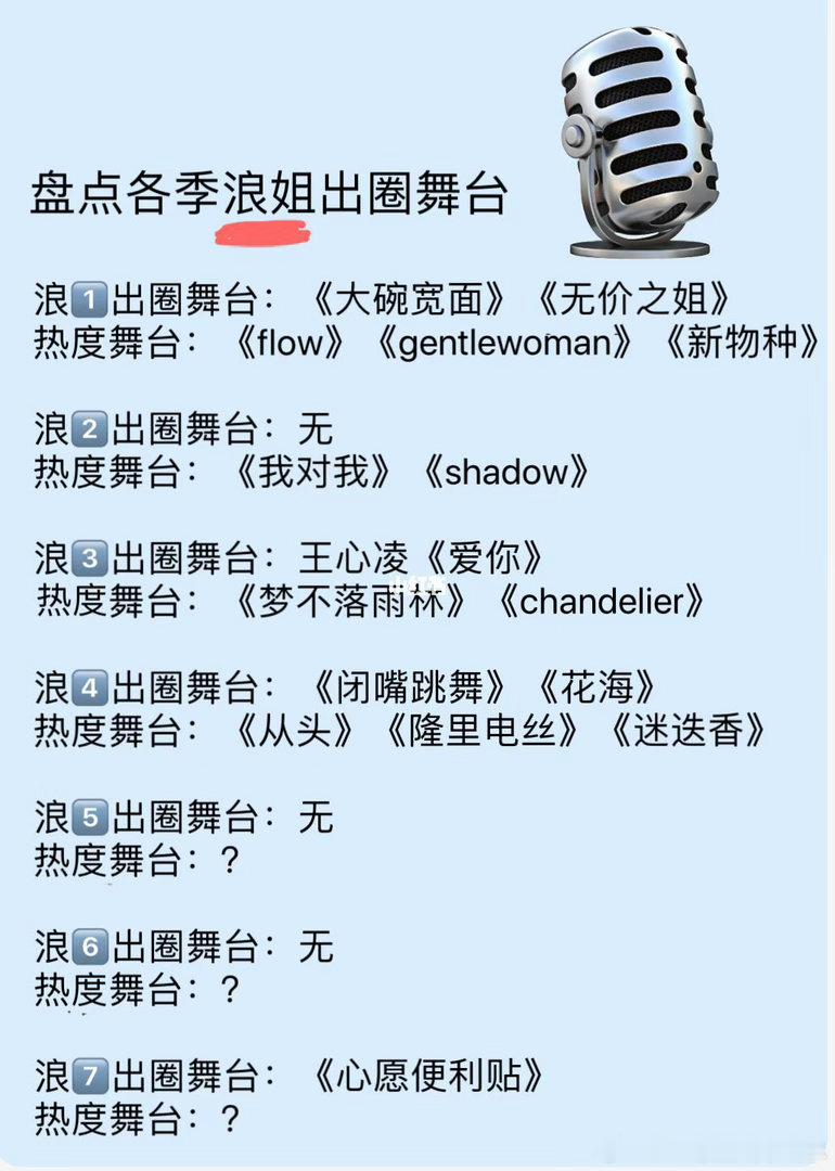 盘点每季浪姐出圈舞台浪1⃣️选曲+编曲：⭐️⭐️⭐️⭐️✨编舞+舞台设计：⭐️⭐