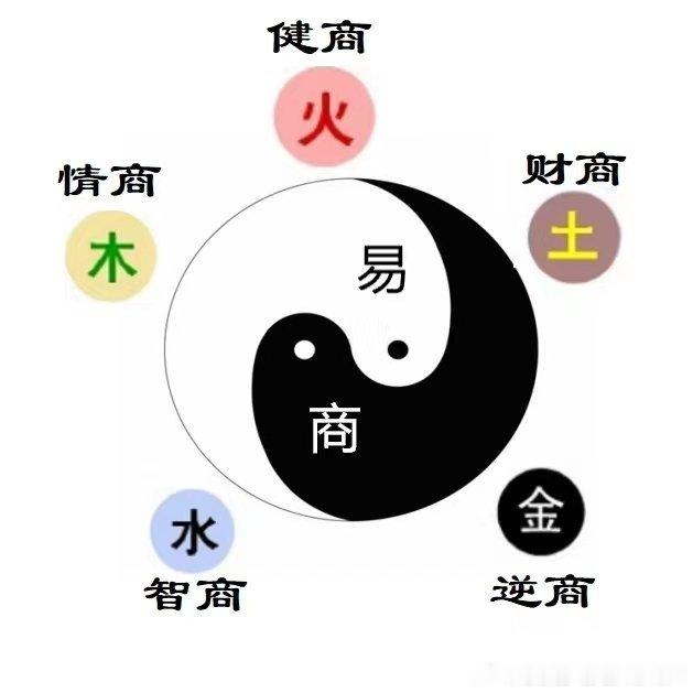 【易商通胜】8月7日癸丑日宜出行会友突破创新合作练功修行养生。鼠宜会客交易，牛宜