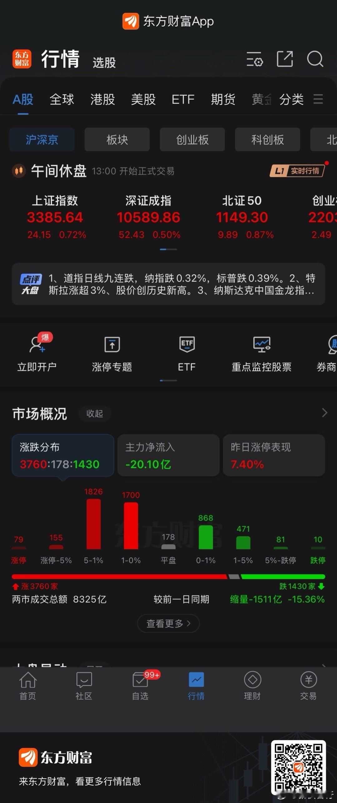 上午市况，修复的还可以，就是成交量较大萎缩 