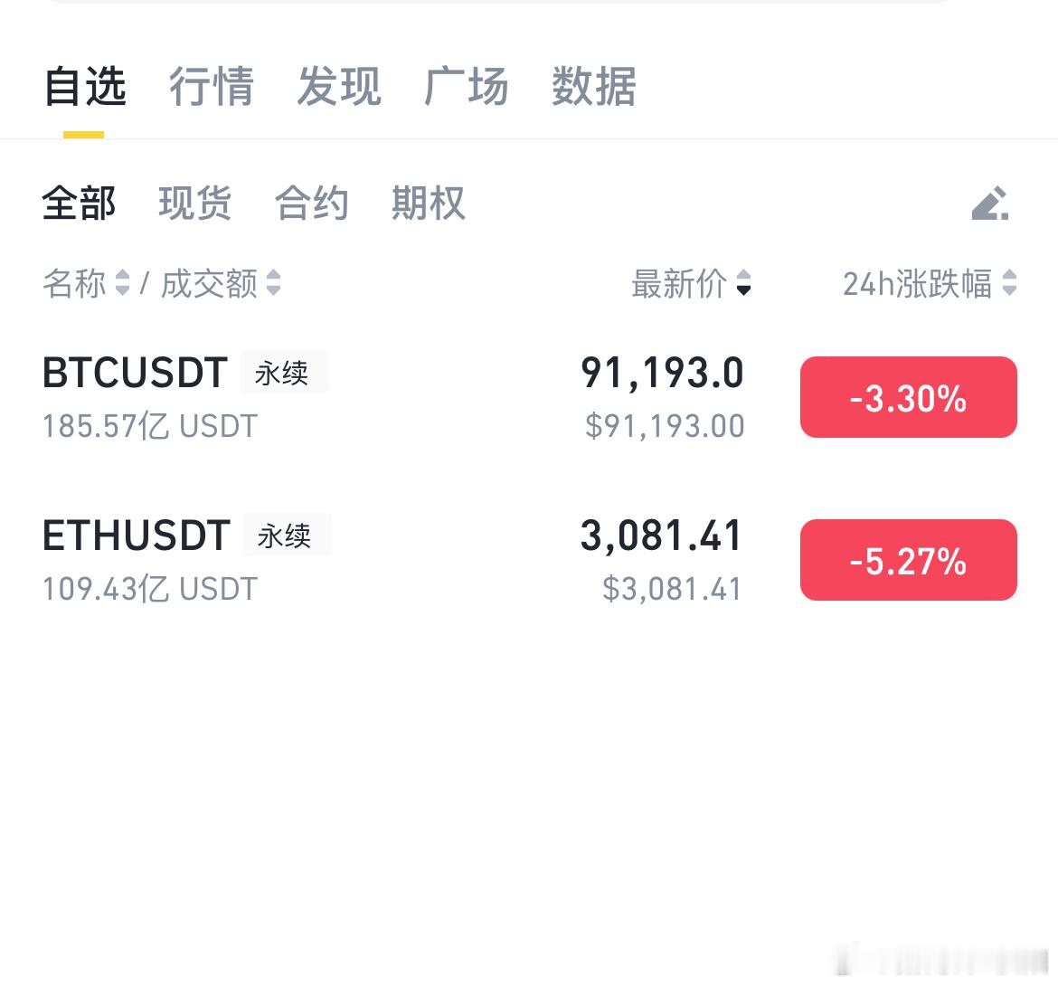 1.13晚间航晴分析经过日间的下滑，箜头力量减弱，哆头上扬。从四小时图来看K线跌