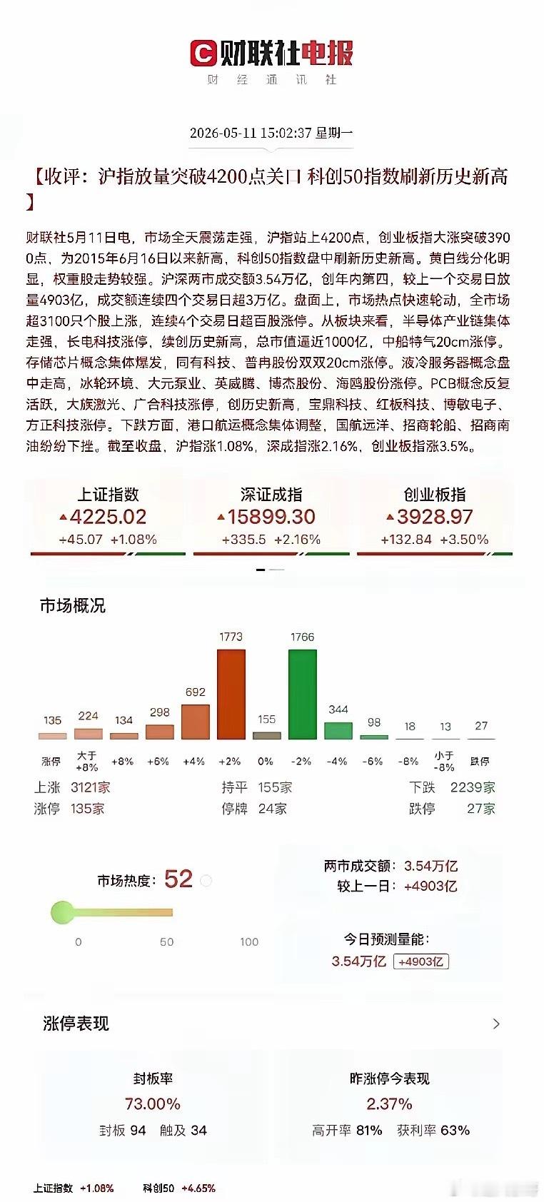 A股飙升见证历史历史性大突破！A股彻底燃爆，牛市行情正式加速2026年5月11日