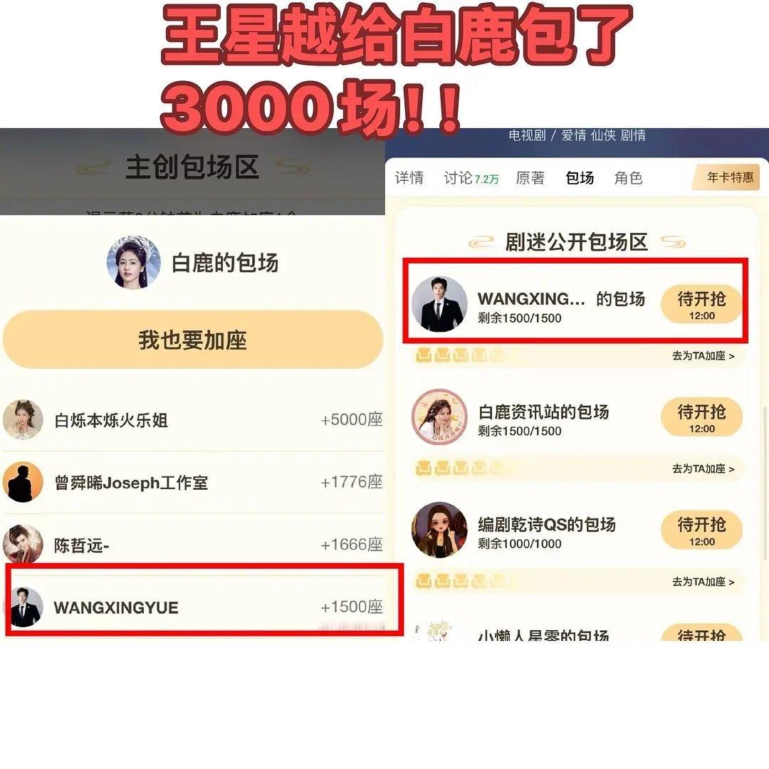 王星越好大气，给白鹿的白月梵星包了3000场！！！ 