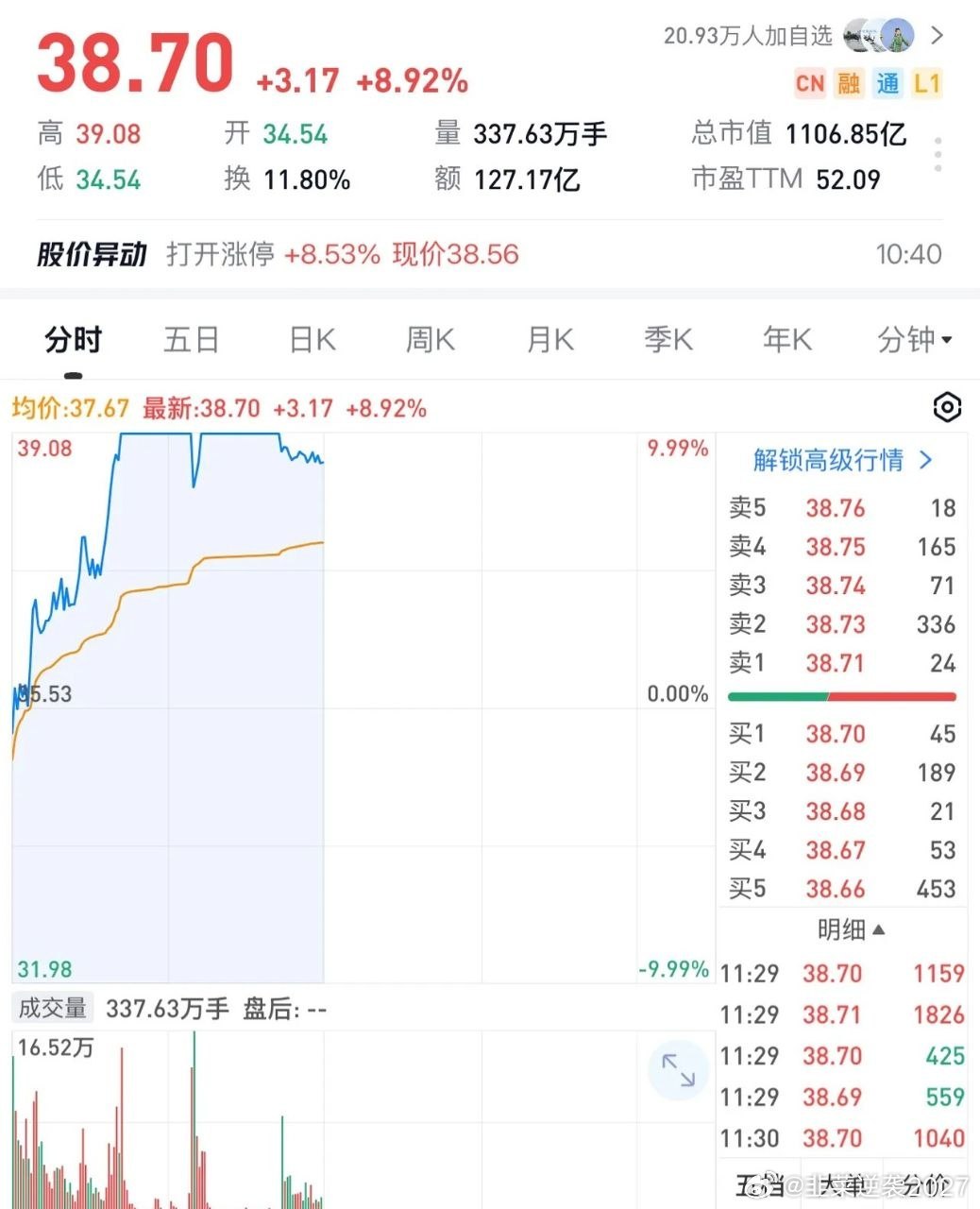 紫光股份icon放量涨停多次开板，真正打开的是多空验证窗口紫光股份这几天的走势，
