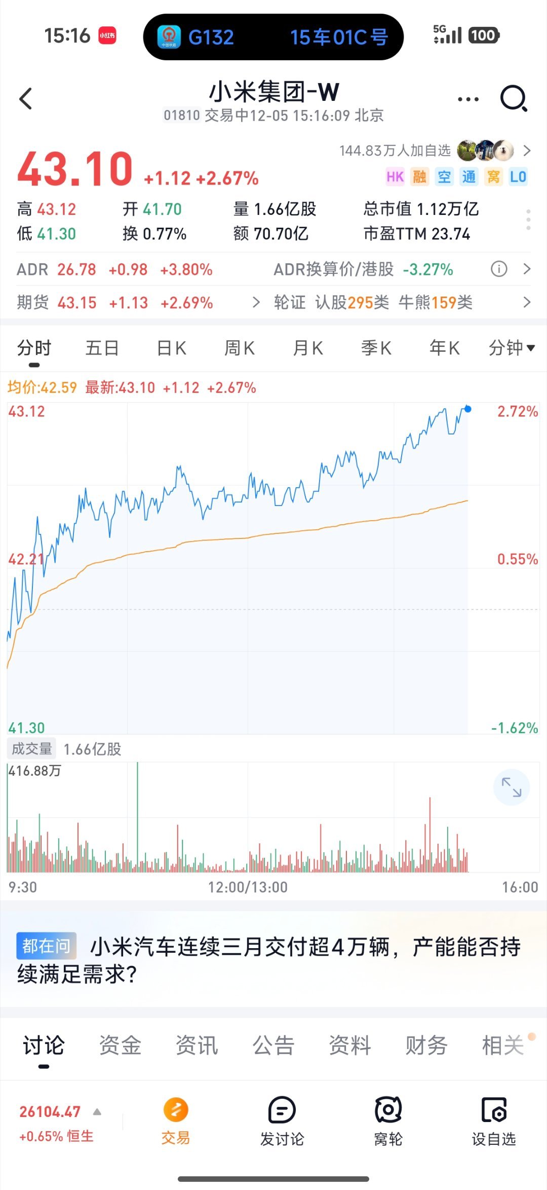 小米看来是真利空出尽了，各方机构都开始上调评级了最近做了几波t，昨天早上41.3