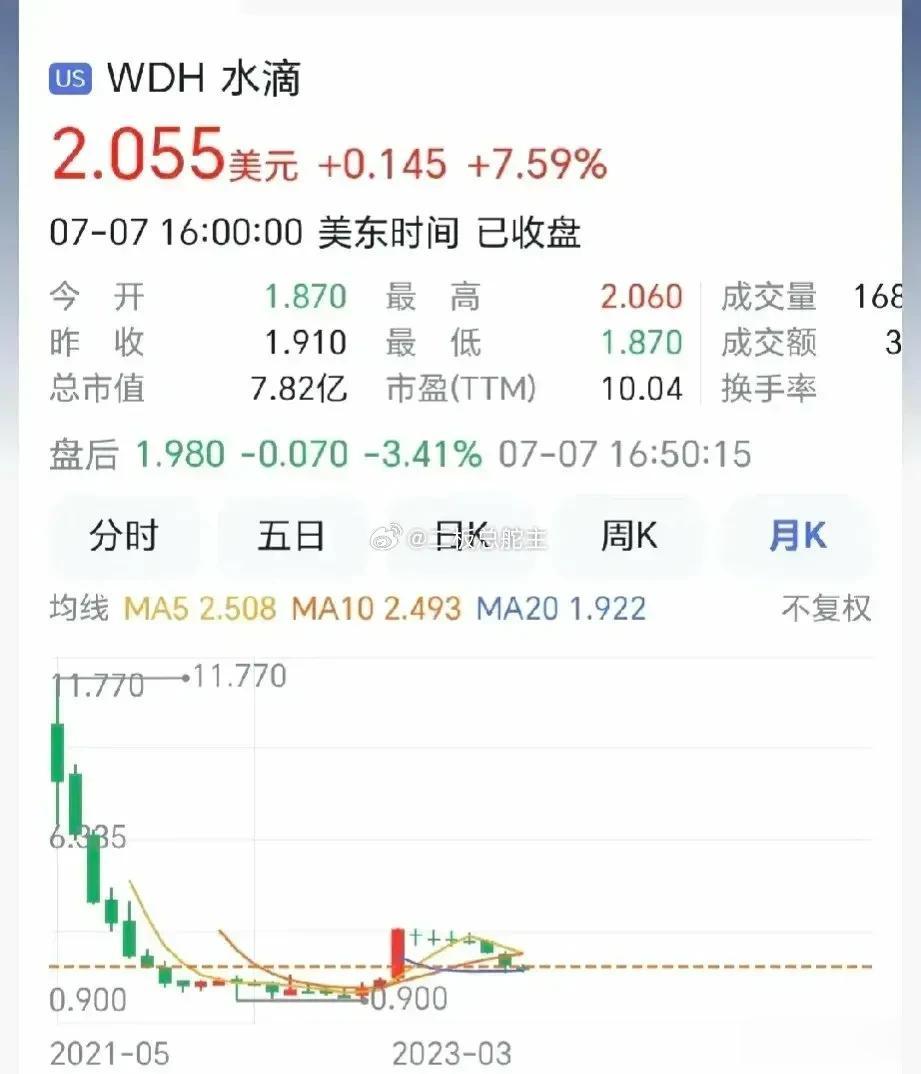 这种伟大的公司，累计亏损28亿，特别适合在中国产生，水滴筹公司在美国纽交所挂牌上